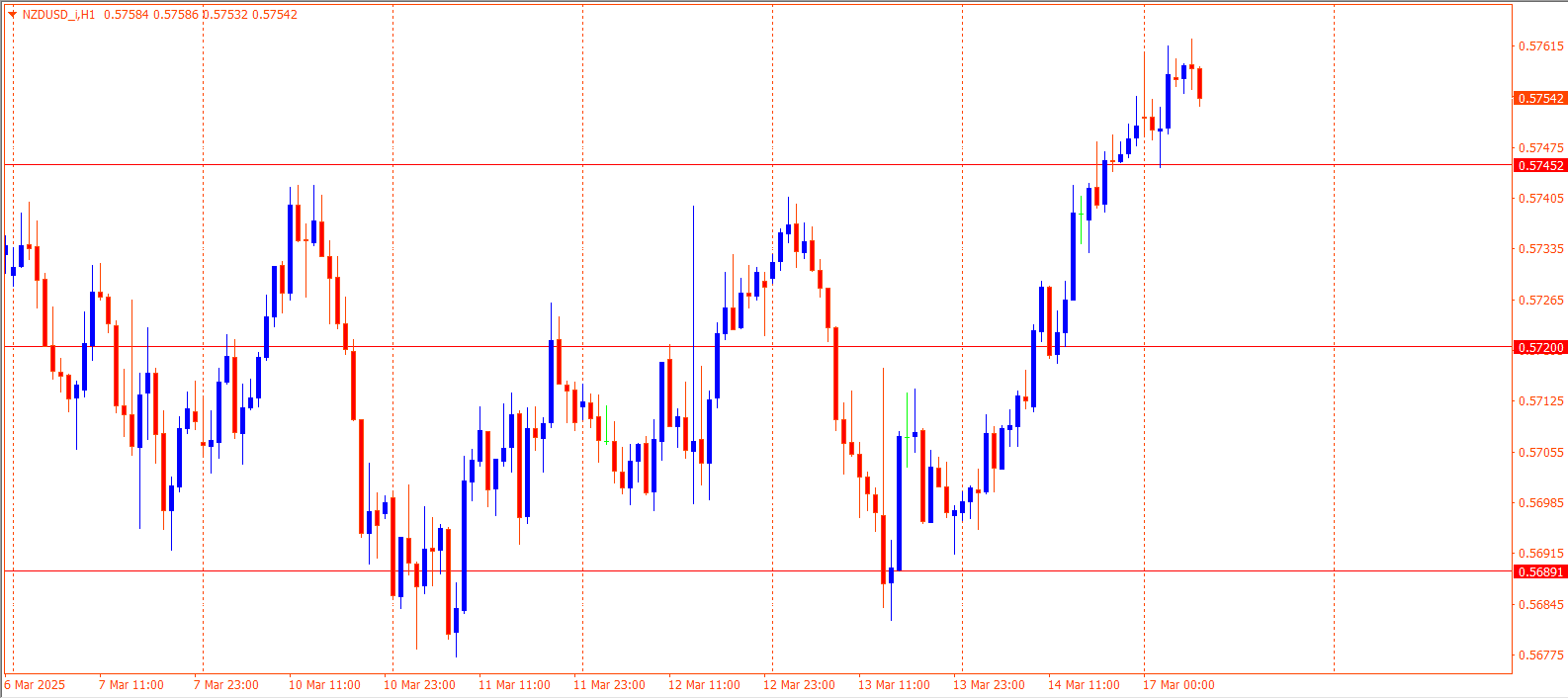 NZDUSD